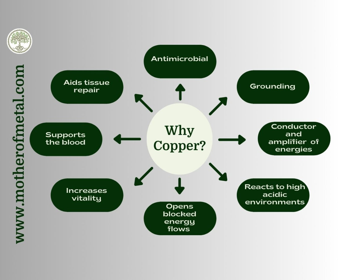 infographic outlining the benefits of Copper