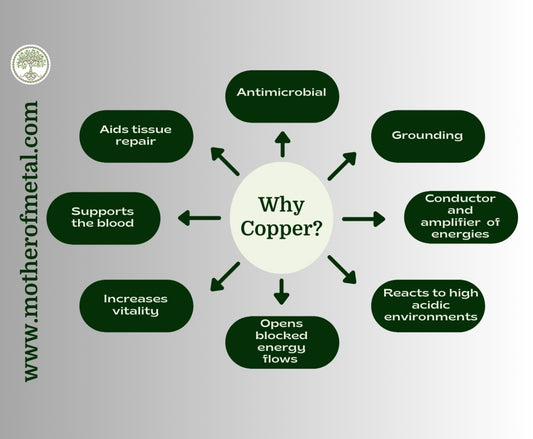 infographic outlining the benefits of Copper